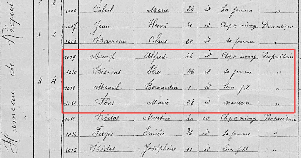 Extrait du recensement effectué en 1901 à Montlaur (Aude)