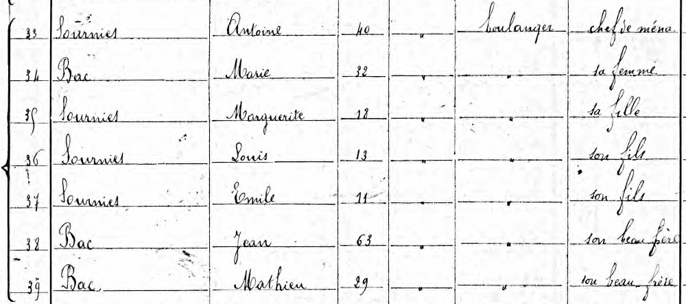 composition de la famille d'Antoine Sournies, boulanger à Montlaur, selon le recensement de 1891